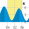 Wiggins tide chart for Saturday, March 6, 2021