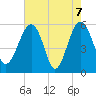 Wiggins tide chart for Friday, May 7, 2021
