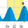 Wiggins tide chart for Saturday, May 8, 2021