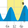 Wiggins tide chart for Sunday, May 9, 2021