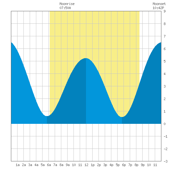 Wiggins tide chart for Saturday, June 12, 2021