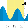 Wiggins tide chart for Wednesday, June 16, 2021