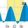 Wiggins tide chart for Wednesday, June 23, 2021