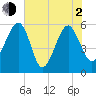 Wiggins tide chart for Wednesday, June 2, 2021