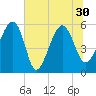 Wiggins tide chart for Wednesday, June 30, 2021