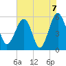 Wiggins tide chart for Monday, June 7, 2021
