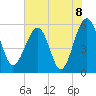 Wiggins tide chart for Tuesday, June 8, 2021