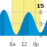 Wiggins tide chart for Thursday, July 15, 2021