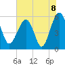 Wiggins tide chart for Thursday, July 8, 2021
