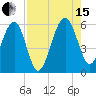 Wiggins tide chart for Sunday, August 15, 2021