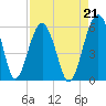 Wiggins tide chart for Saturday, August 21, 2021