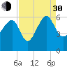Wiggins tide chart for Monday, August 30, 2021