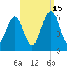 Wiggins tide chart for Wednesday, September 15, 2021