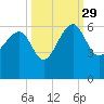 Wiggins tide chart for Wednesday, September 29, 2021