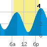 Wiggins tide chart for Saturday, September 4, 2021