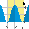 Wiggins tide chart for Thursday, September 9, 2021