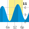 Wiggins tide chart for Monday, October 11, 2021