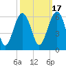 Wiggins tide chart for Sunday, October 17, 2021