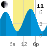 Wiggins tide chart for Thursday, November 11, 2021