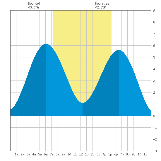 Wiggins tide chart for Tuesday, December 14, 2021