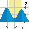 Wiggins tide chart for Wednesday, January 12, 2022