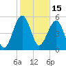 Wiggins tide chart for Saturday, January 15, 2022