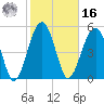 Wiggins tide chart for Wednesday, February 16, 2022