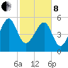 Wiggins tide chart for Tuesday, February 8, 2022