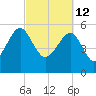 Wiggins tide chart for Saturday, March 12, 2022