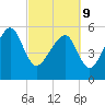 Wiggins tide chart for Wednesday, March 9, 2022