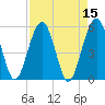 Wiggins tide chart for Friday, April 15, 2022