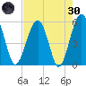 Wiggins tide chart for Saturday, April 30, 2022