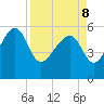 Wiggins tide chart for Friday, April 8, 2022