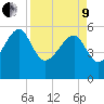 Wiggins tide chart for Saturday, April 9, 2022