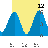 Wiggins tide chart for Thursday, May 12, 2022