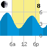Wiggins tide chart for Sunday, May 8, 2022