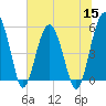 Wiggins tide chart for Wednesday, June 15, 2022