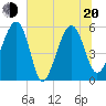 Wiggins tide chart for Monday, June 20, 2022