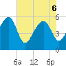 Wiggins tide chart for Monday, June 6, 2022