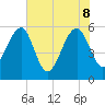 Wiggins tide chart for Wednesday, June 8, 2022