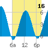 Wiggins tide chart for Saturday, July 16, 2022