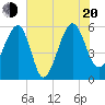 Wiggins tide chart for Wednesday, July 20, 2022