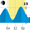Wiggins tide chart for Friday, August 19, 2022