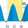 Wiggins tide chart for Sunday, September 11, 2022