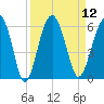 Wiggins tide chart for Monday, September 12, 2022