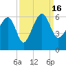 Wiggins tide chart for Friday, September 16, 2022