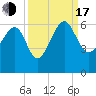 Wiggins tide chart for Saturday, September 17, 2022