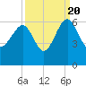 Wiggins tide chart for Tuesday, September 20, 2022