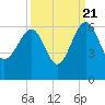 Wiggins tide chart for Wednesday, September 21, 2022