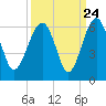 Wiggins tide chart for Saturday, September 24, 2022